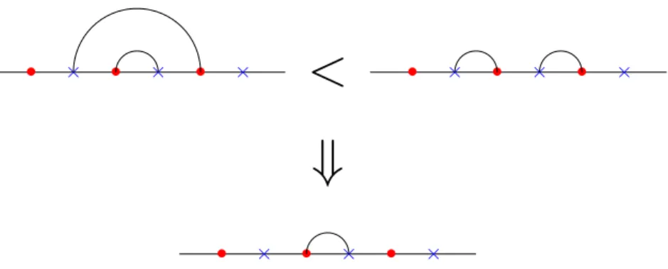 Fig. 3.2. Schematic representation of the result of Theorem 3.2 in the case k 0 = 1.