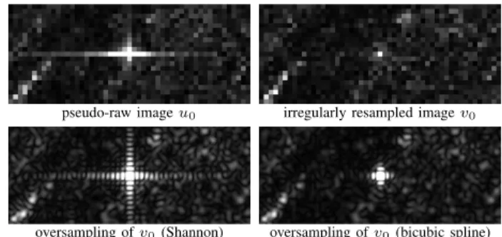 Fig. 6. Effect of SVA and irregular resampling on the speckle statistics.