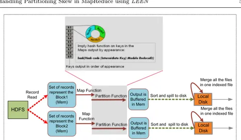Fig. 1 The workflow of the two phases in MapReduce job: the map phase and reduce phase