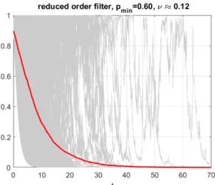 Fig. 3. Closed-loop simulations with p min = 0.6 with the approximate population filter (12)