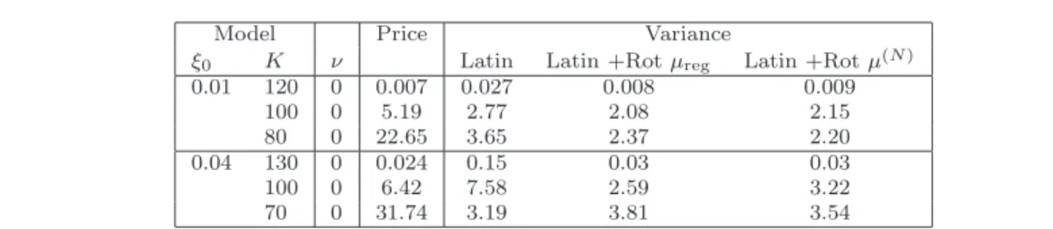 Table 8 Asian Option in Heston model: Latin Hypercube