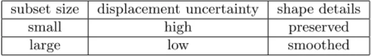 Table 1 Trade-off between displacement uncertainty and shape details preservation