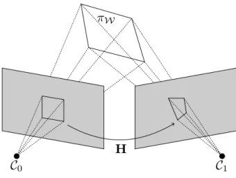 Fig. 2 An homography is a projective transformation relating the projections of a plane in two images H = K 1 [ I 3 × 3 |t C 1 C 0 ] SK − 0 1 (3) S = 266666 6 6 6 4 − 1 0 00−1 000− 1 n x n y n z 3777777775 (4)