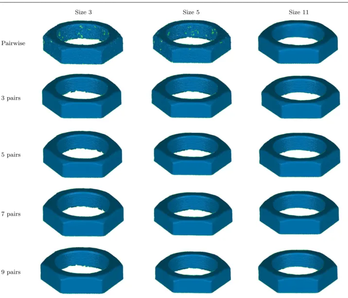 Fig. 10 Reconstruction of the threaded nut changing the number of input overlapping image pairs and correlation window size (in pixels)