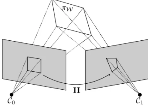 Fig. 2 An homography is a projective transformation relat- relat-ing the projections of a plane in two images