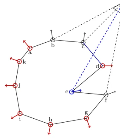 Fig. 4 For a given camera position, points to be used in global optimization are chosen regarding to the initial mesh and local normals of the object