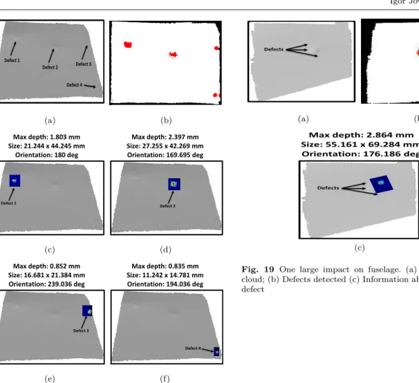 Fig. 18 Four impacts on fuselage. (a) Original point cloud;