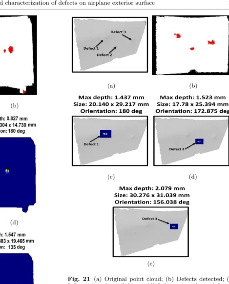 Fig. 21 (a) Original point cloud; (b) Defects detected; (c) Information about defect 1; (d) Information about defect 2;