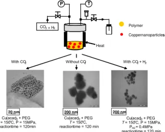 Figure 4: Micrographs TEM of ‘copper nanoparticles / PEG’ nanocomposites obtained in CO 2 , CO 2