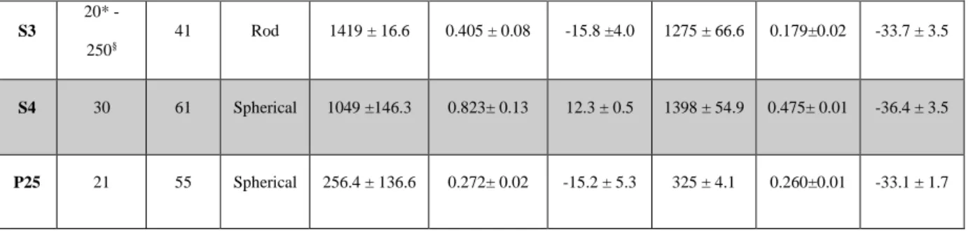 Fig. 2. The zeta potential vs. pH curves of TiO 2 -NPs in 1 mM sodium nitrate (NaNO 3 )  solution