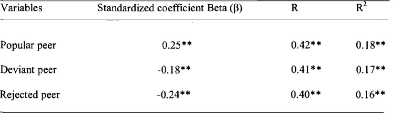Table IV: descriptive statistics of change scores 