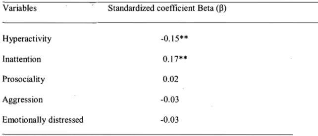 Table  V: Link between developmental change in  kindergarten  behaviors and later  association  with popular peers 