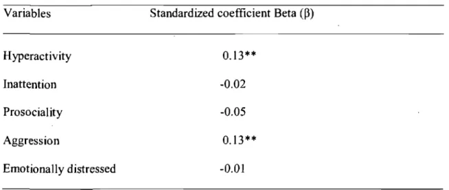 Table  VI,'  Link between developmental change in kindergarten behaviors and later  association with deviant peers 