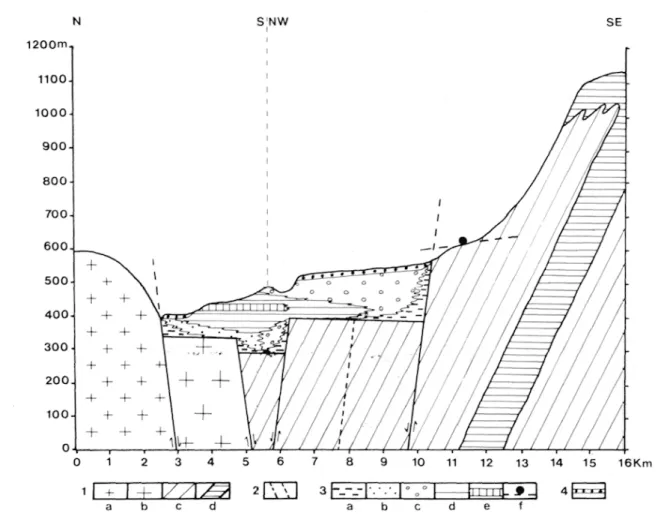 Fig.  3.  Schéma lithostratigraphique  interprétatif du  remplissage  du bassin de  Sarria (A-B)