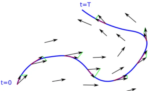 Figure 2: Illustration of the computation of the relative entropy in the case Σ = I d 
