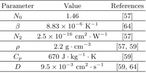 Table 2. Physical parameters used in the calculations given in Fig. 7 and Fig. 8.