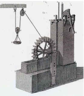 Figure 2: Smeaton’s experimental device (1759) 