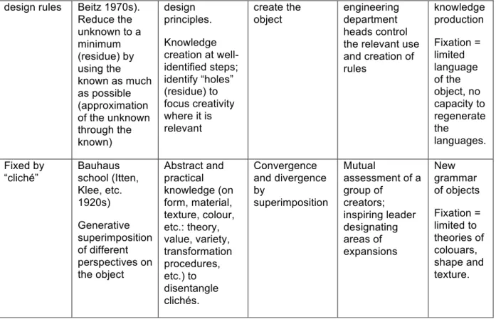 Table 1: Summary of the main results 