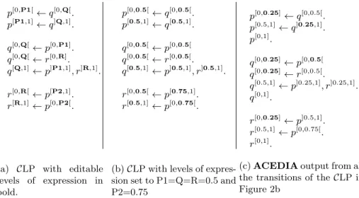 Fig. 2: Experimentation on a CLP with three variables.