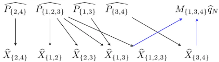Figure 1. Principle of the MRA-based linear ranking model