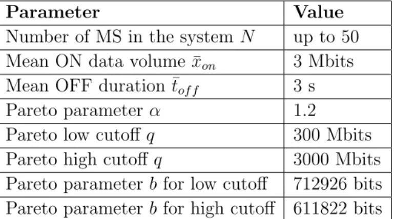 Table 1.1: Traffic parameters.