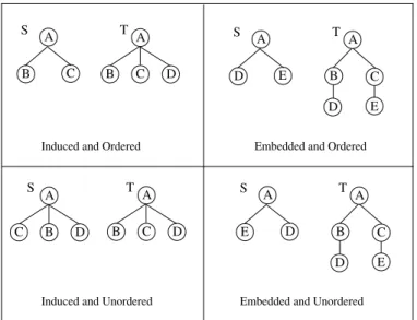 Fig. 3. Inclusion examples