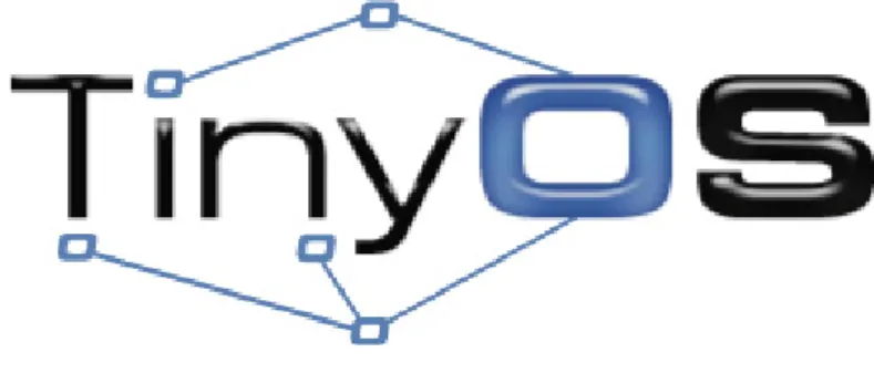 Figure 1.3: Logo TinyOS