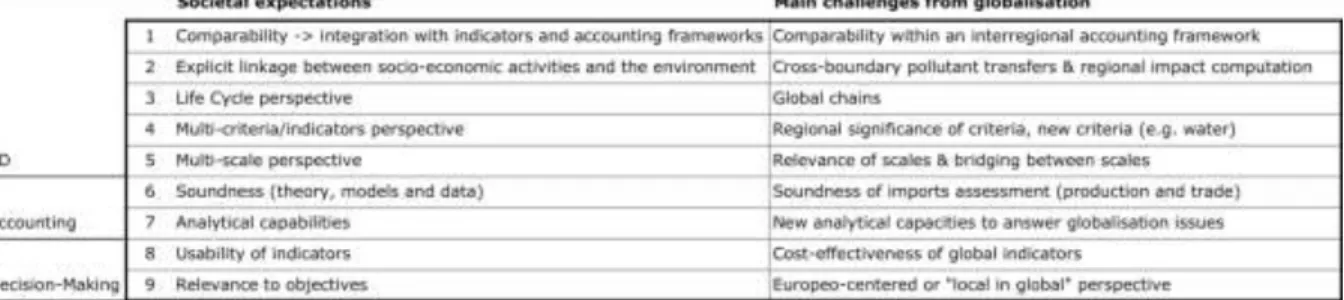 Table 1 Summary table of main societal expectations and challenges from globalization faced by EAMs