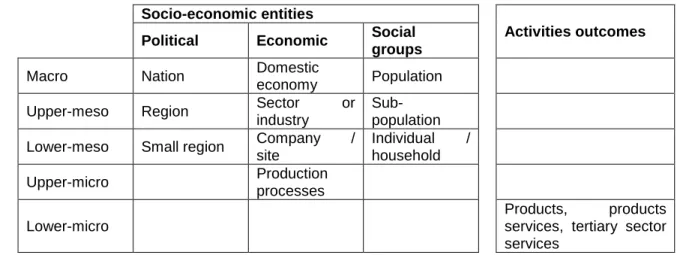 Table 2: Classification of subjects of EAMs, grouped by type (entities and outcomes) and scale