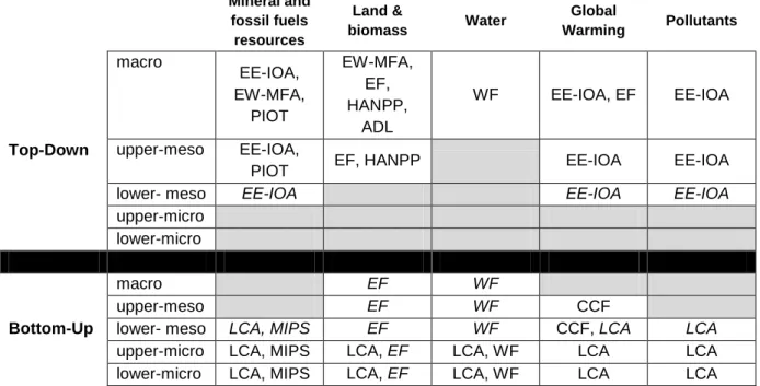 Table 4:  Classification of EAMs based on the three properties 