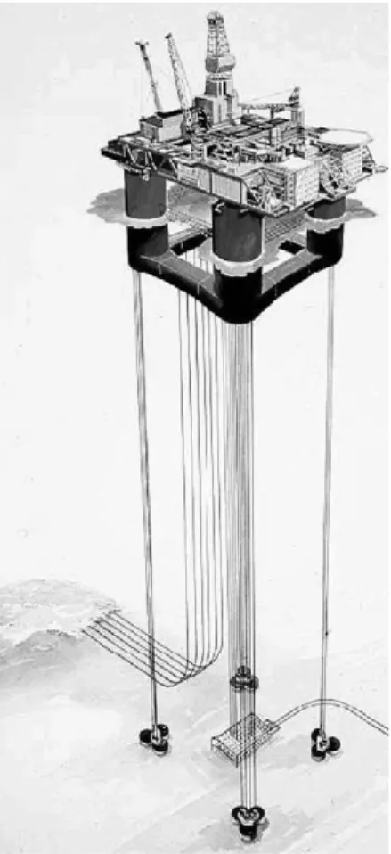 Figure 1: Graphical  representation of the Snorre A  platform showing the wells on  the seabed between the four  tension legs (from Wackers, 
