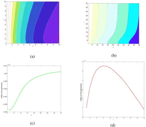 Figure 2: Evaluation of the impact of the technological opportunity (ρ) and of the substi- substi-tutability parameter (γ) on the generator’s utility while zooming on the parameters i.e., for γ ∈ [1; 10], ρ ∈ [1; 10] (a), and while dezooming i.e., for γ ∈ 