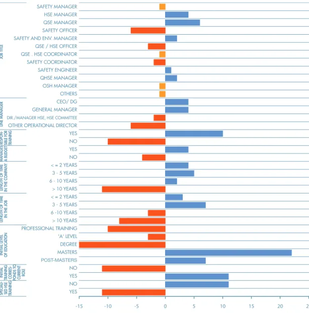 FIGURE 1 /  PROFILE OF TYPE 1: &#34;THE OSH MANAGER&#34;  