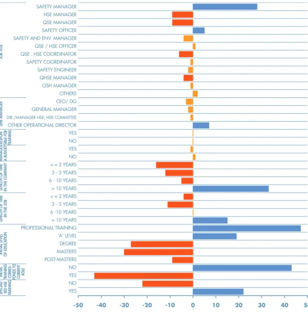 FIGURE 2 /  PROFILE OF TYPE 2: &#34;OSH FIELDWORKER&#34;  