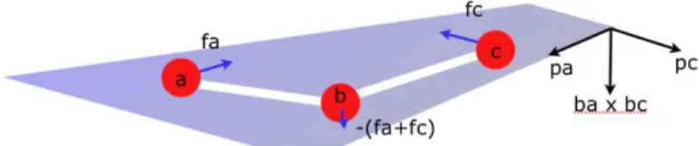 Figure 3.1: Valence angle