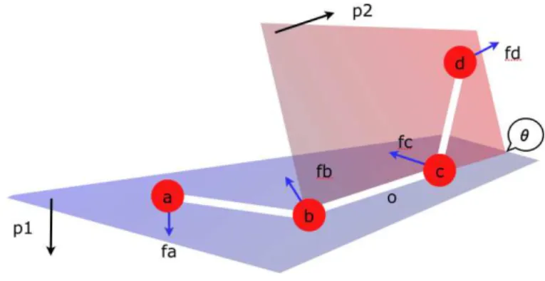 Figure 4.1: Torsion angle θ
