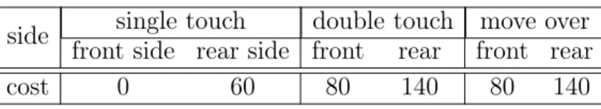 Tab. 2.11. Common cost structure in Section 2.5.2 as a function of access side side single touch double touch move over