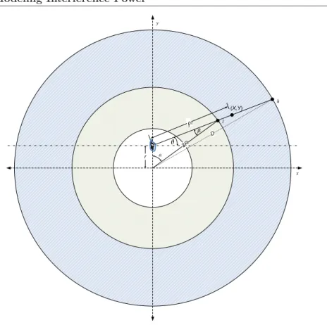 Figure 3.3: User at a distance of r from cell center. Limits of ρ r are a function of θ, the angle with the horizontal