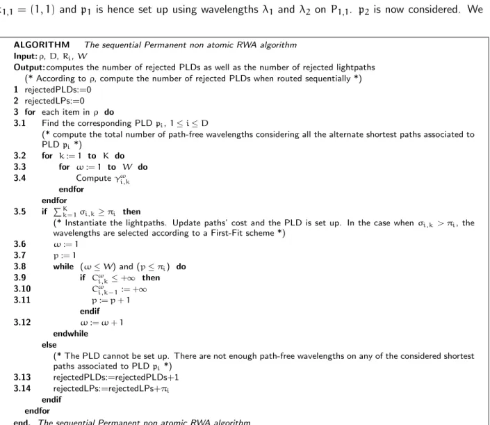 Table 4.3 : Pseudo-code of the sequential Permanent non atomic RWA algorithm