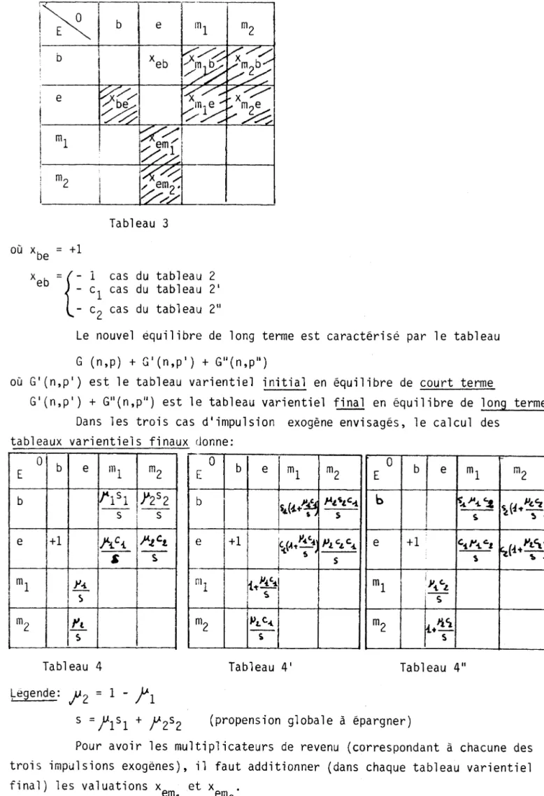 Tableau  4  Tableau  4'  Tableau  4"