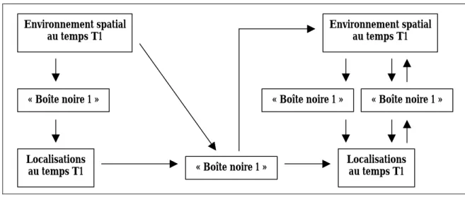 tableau aboutit à un classement des modèles différent de celui qui a été proposé ci- ci-dessus (cf