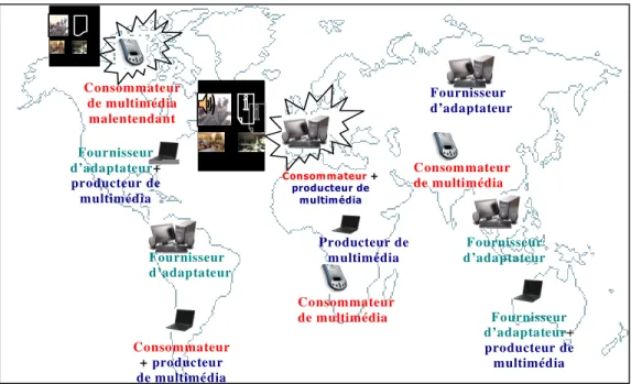 Figure 1: Scénario illustratif 