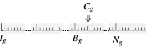 Figure 2.1 – Division de la période du générateur en segments et sous-segments