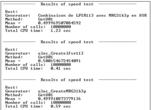 Figure 5.1 – Tests de performance de cLFSRMRG, LFSR113 et MRG31k3p