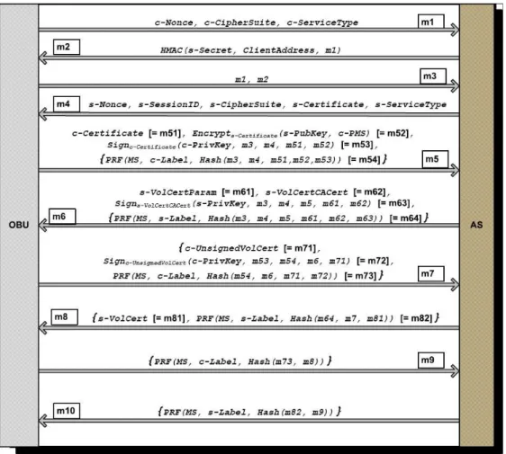 Figure 8: Exemple d'exécution du protocole AUCRED 