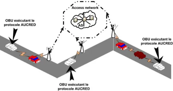 Figure 10: Exemples de configuration réseau pour l'exécution AUCRED 