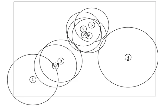 Figure 3.4: A WSN shared by eight users.