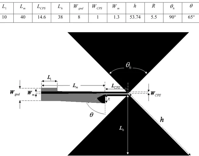 Table I. Dimensions of the bow-tie antenna in single polarization. (Unit: Millimeters) 