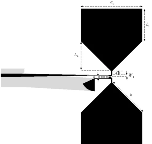 Table III. Dimensions of the quasi bow-tie antenna in single polarization. (Unit: Millimeters) 