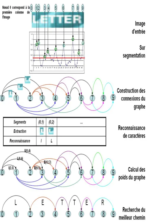 Figure 4: Architecture du iTRG